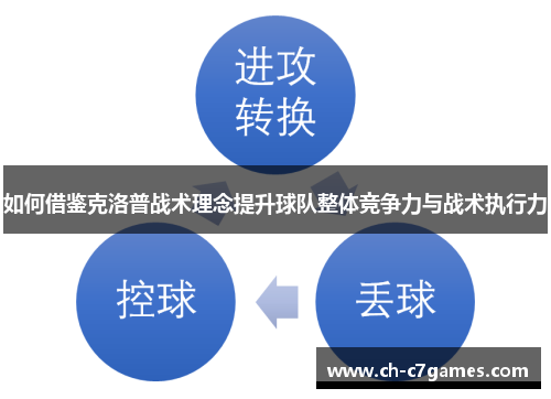 如何借鉴克洛普战术理念提升球队整体竞争力与战术执行力