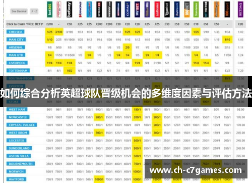 如何综合分析英超球队晋级机会的多维度因素与评估方法