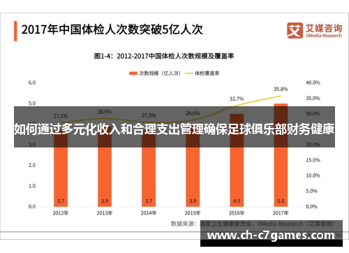 如何通过多元化收入和合理支出管理确保足球俱乐部财务健康