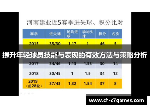 提升年轻球员技能与表现的有效方法与策略分析