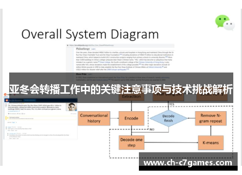 亚冬会转播工作中的关键注意事项与技术挑战解析