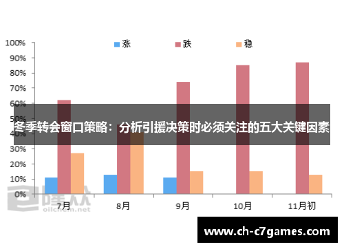 冬季转会窗口策略：分析引援决策时必须关注的五大关键因素