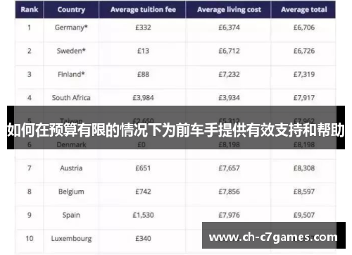 如何在预算有限的情况下为前车手提供有效支持和帮助