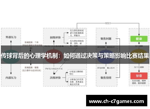 传球背后的心理学机制：如何通过决策与策略影响比赛结果